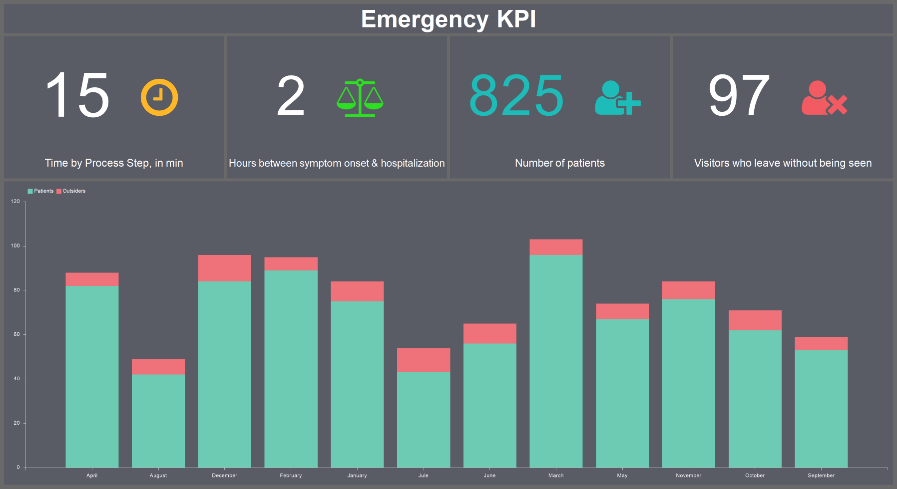 Emergency KPI