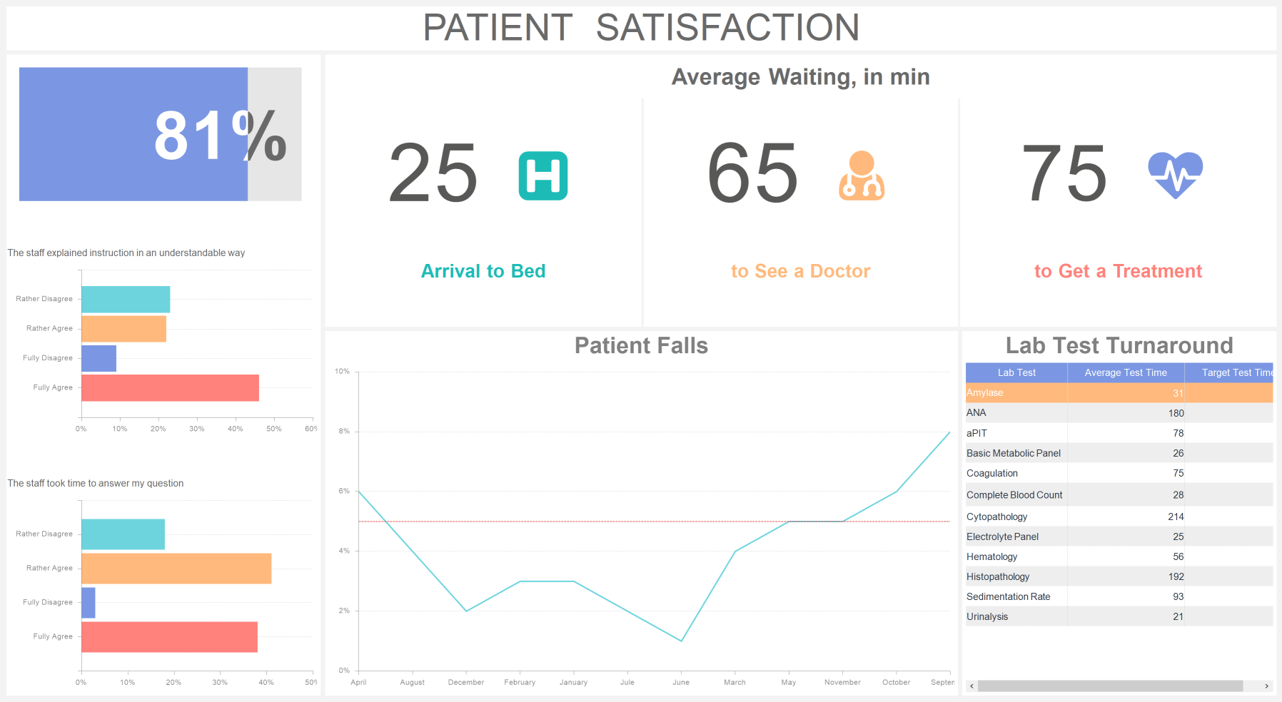 Patient Satisfaction