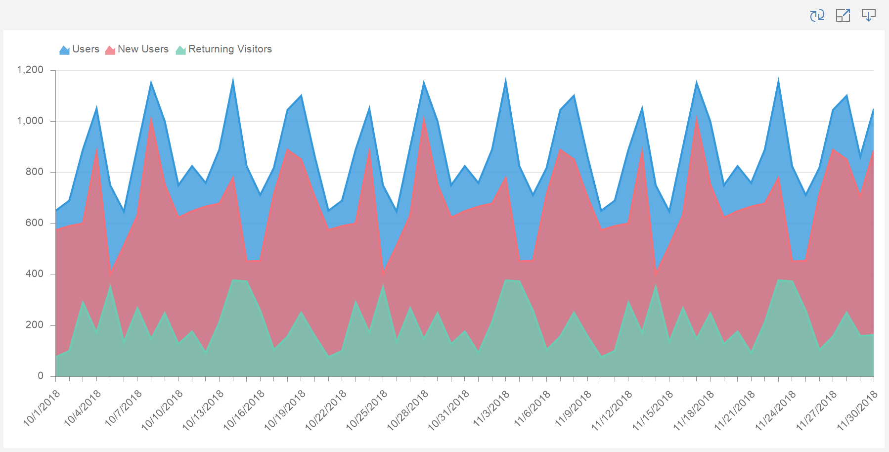 Dashboard open and edit off