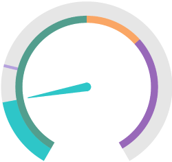 Gauges in dashboards