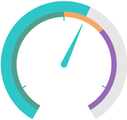 Gauges in dashboards