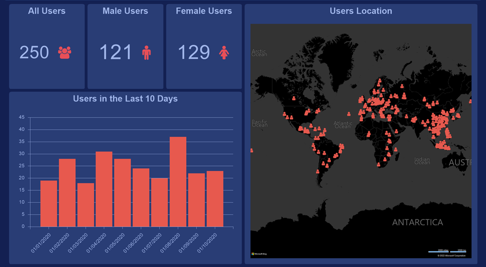 statistics