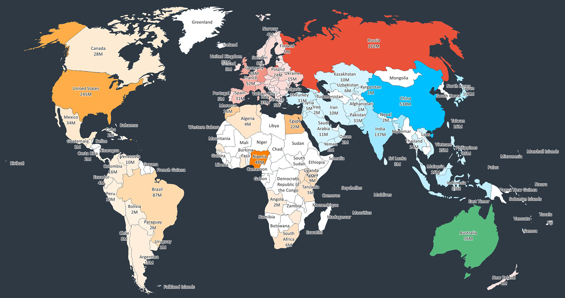 group with heatmap