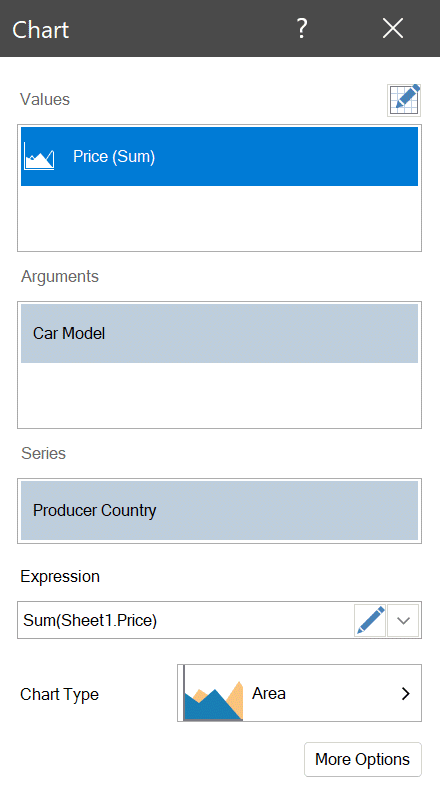 The Chart element in dashboards