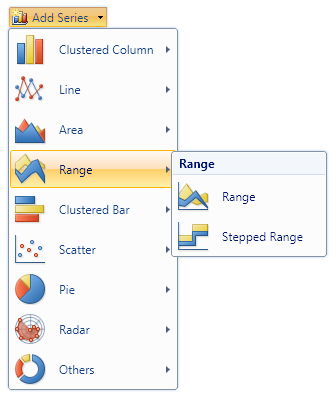 New Chart Type Range