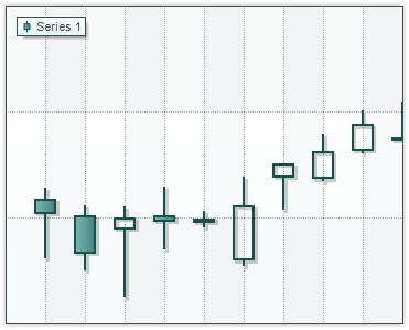 New Financial Charts