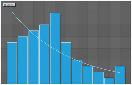 Trend Lines in Charts