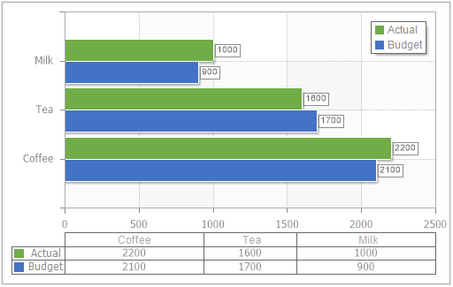 clustered bar in chart table