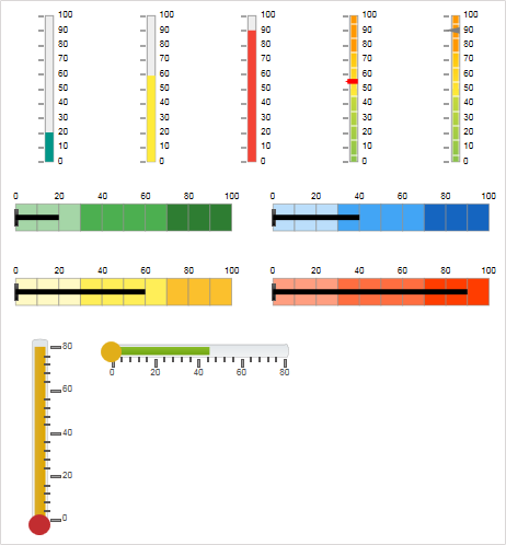 Linear Gauges