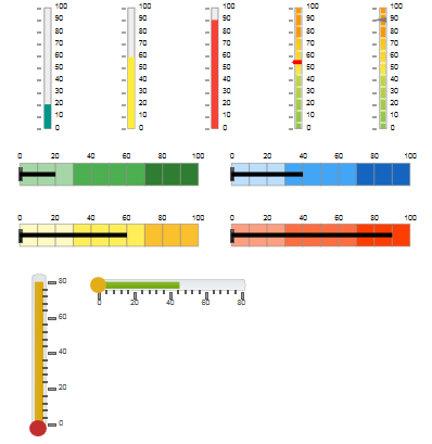 Linear Gauges