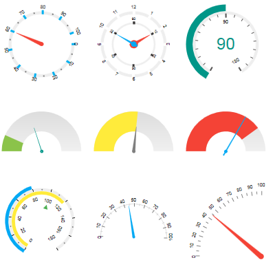 Radial Gauges