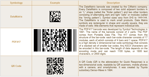 Barcodes in JS