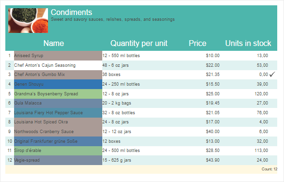 Conditions in the Color Scale Reports.JS