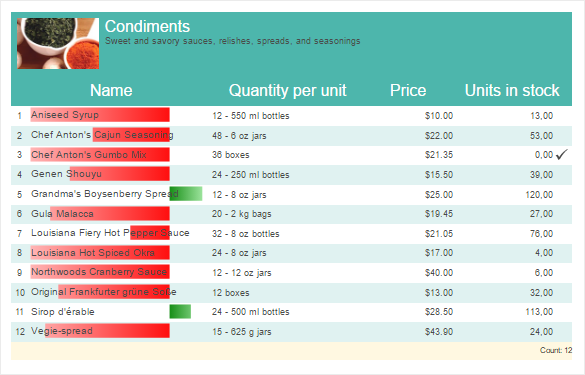 Histogram Conditions in Reports.JS