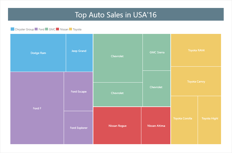 The TreeMap chart in Reports.Net, Reports.Web, Reports.Wpf