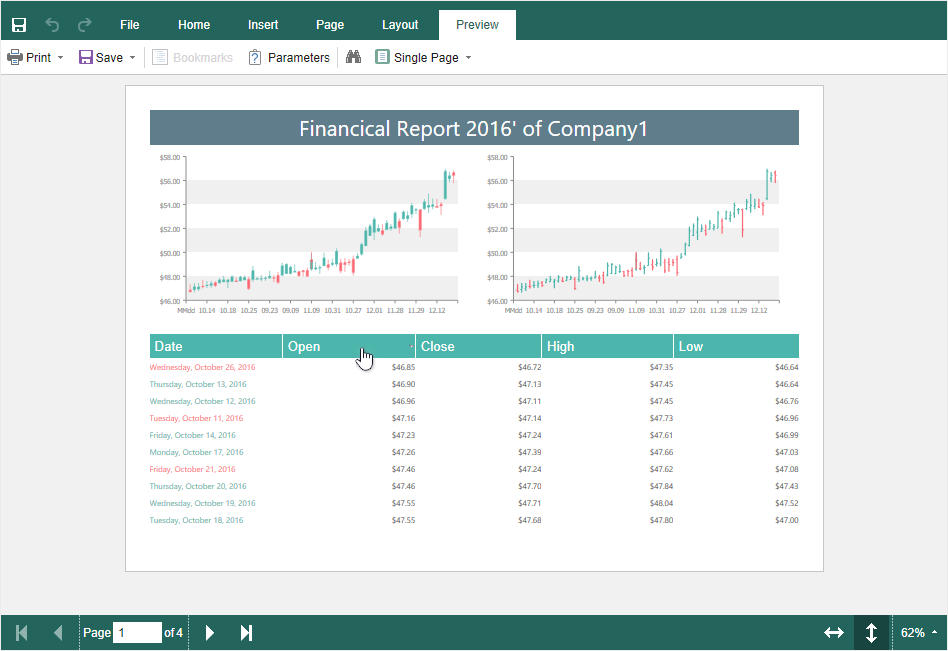 Interactive Charts