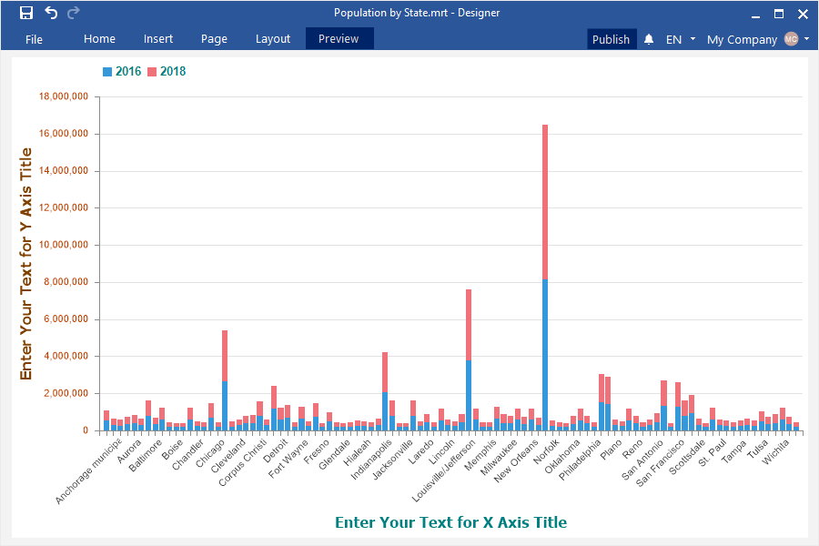 Customization of the chart design