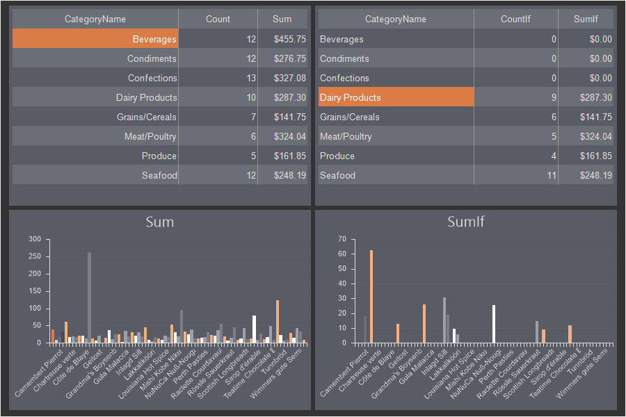 Calculation of totals by condition