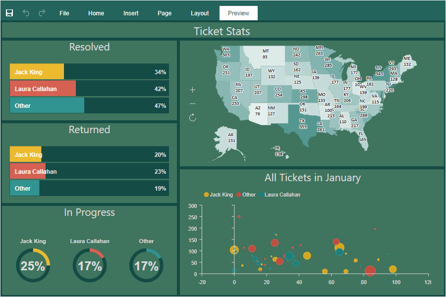 Dark Green theme for dashboards