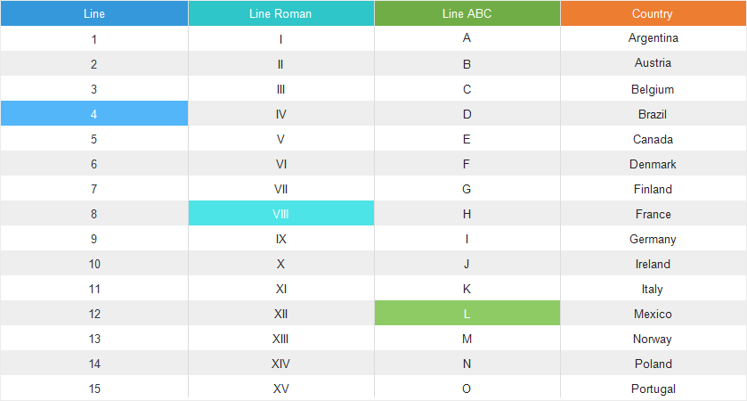 Numbering in a table