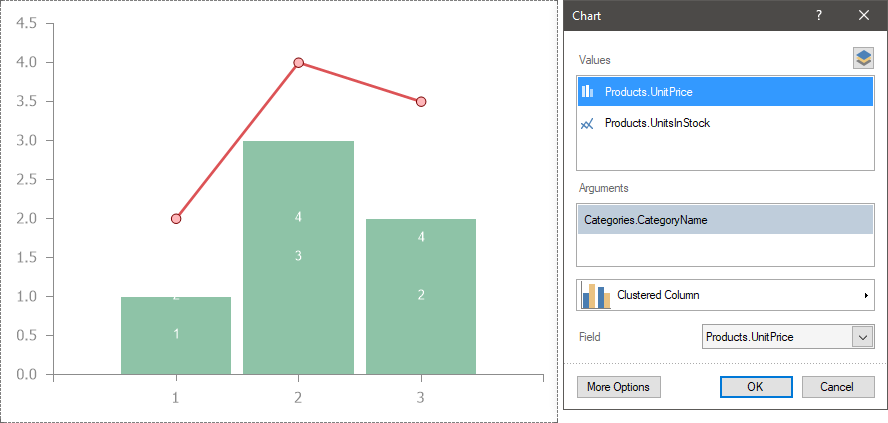 The new Chart editor