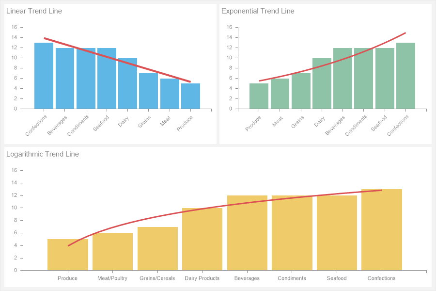 Trend lines