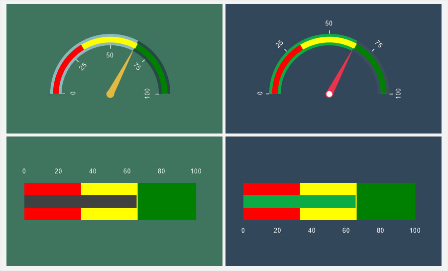 Gauge settings