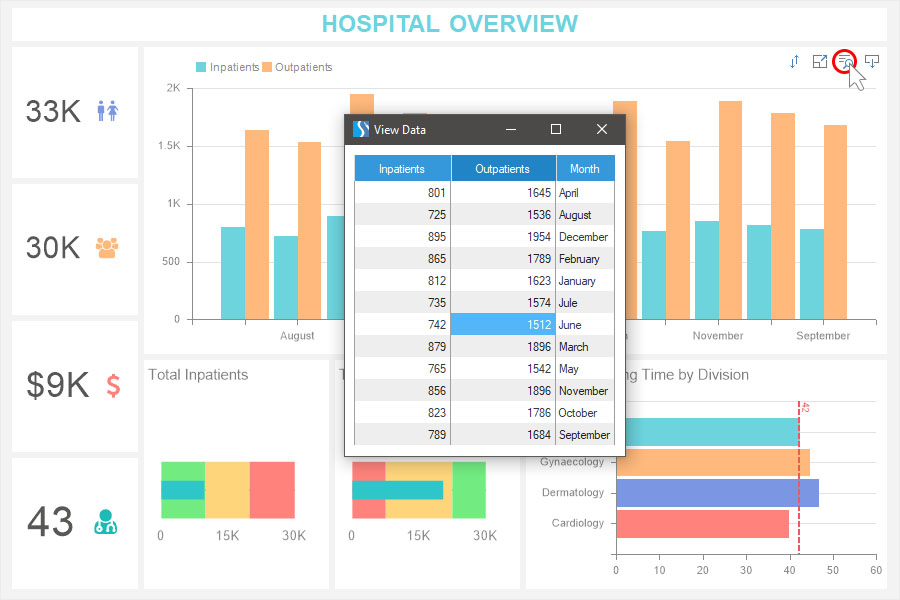 Viewing data for elements