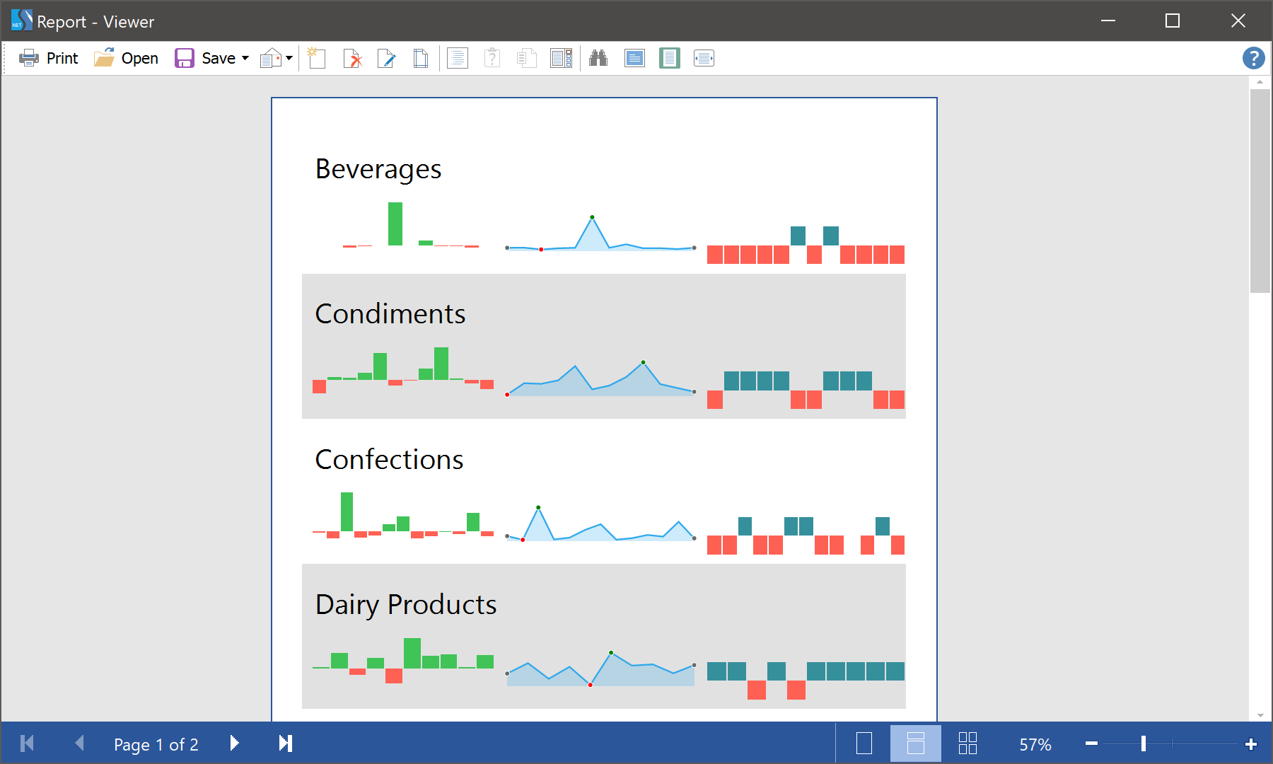 Sparkline styles