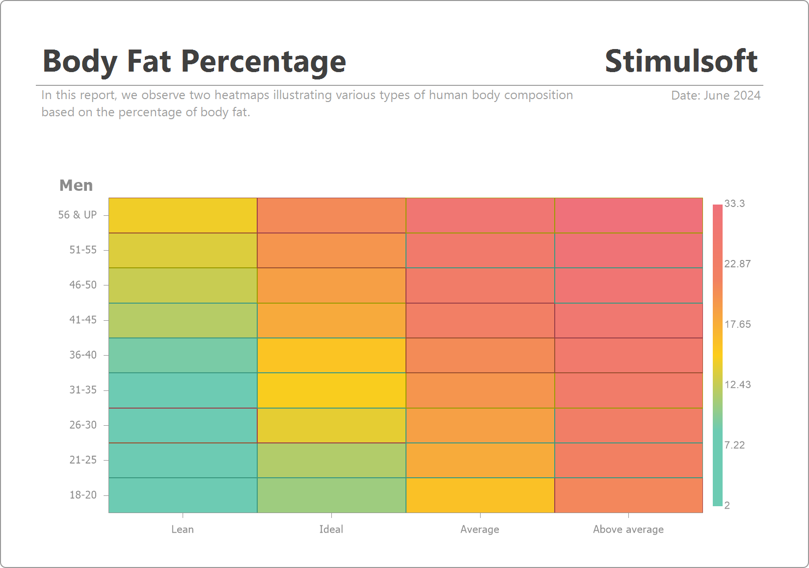 Heatmap Chart