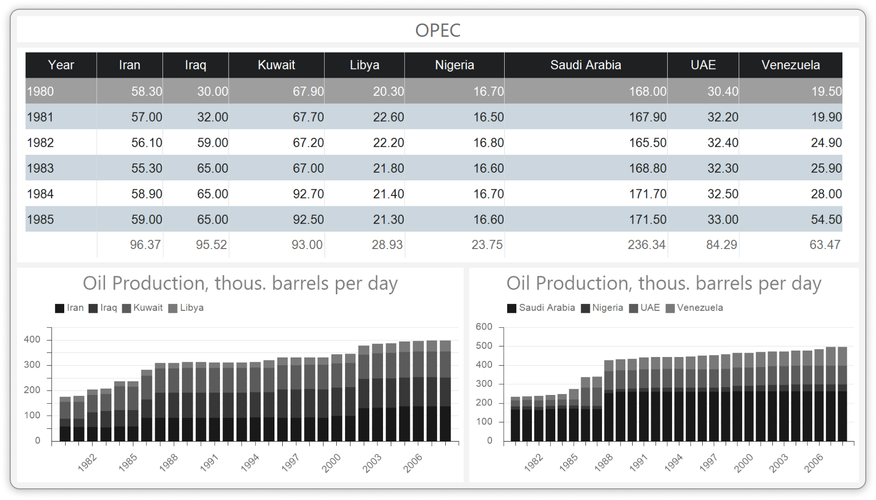 The new style in dashboards