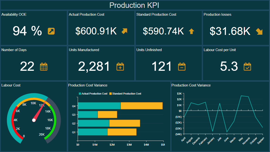 Dashboard Manufacturing KPI