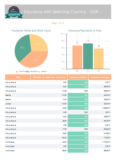 Insurance With Selecting Country