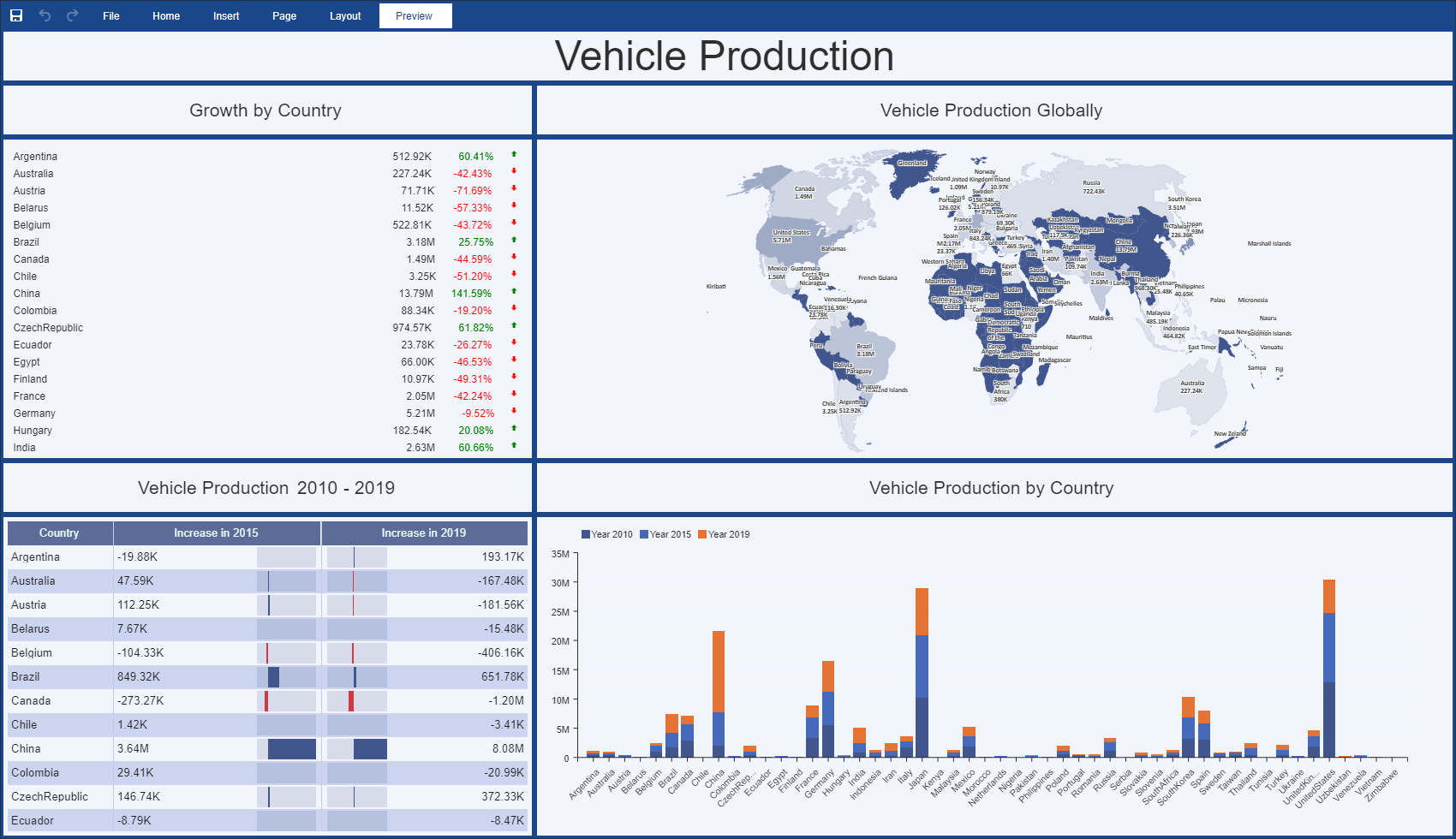 Preview Dashboard