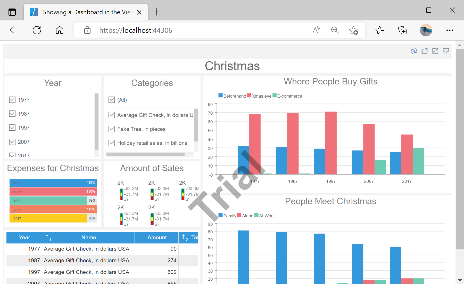 Showing a Dashboard in the Viewer