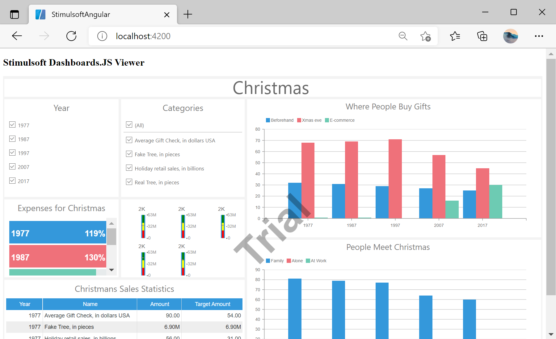 Integrating the Dashboard Viewer into an Application