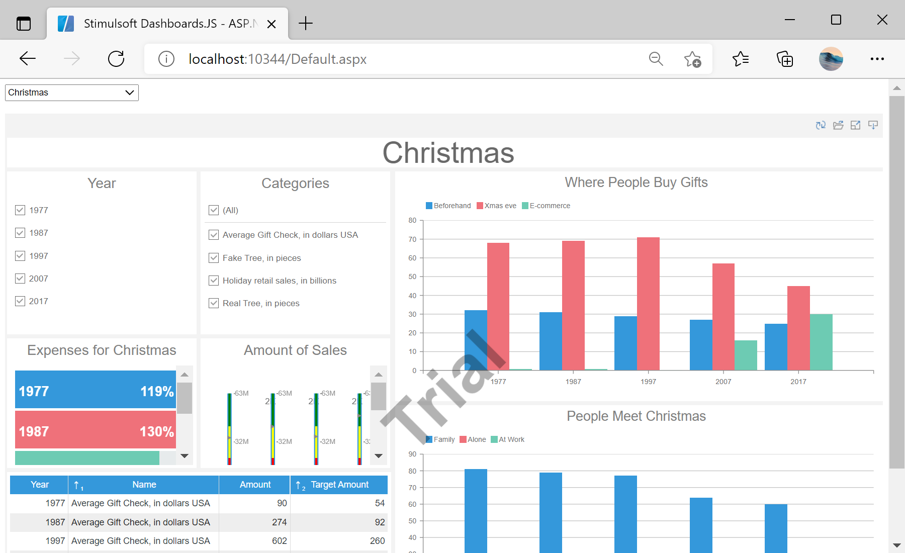 Loading a Dashboard from the Server-Side