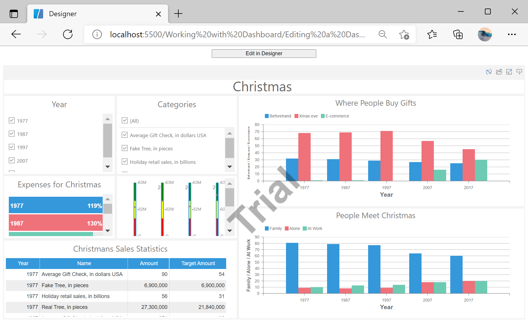 Editing a Dashboard Template and Showing it in the Dashboard Viewer