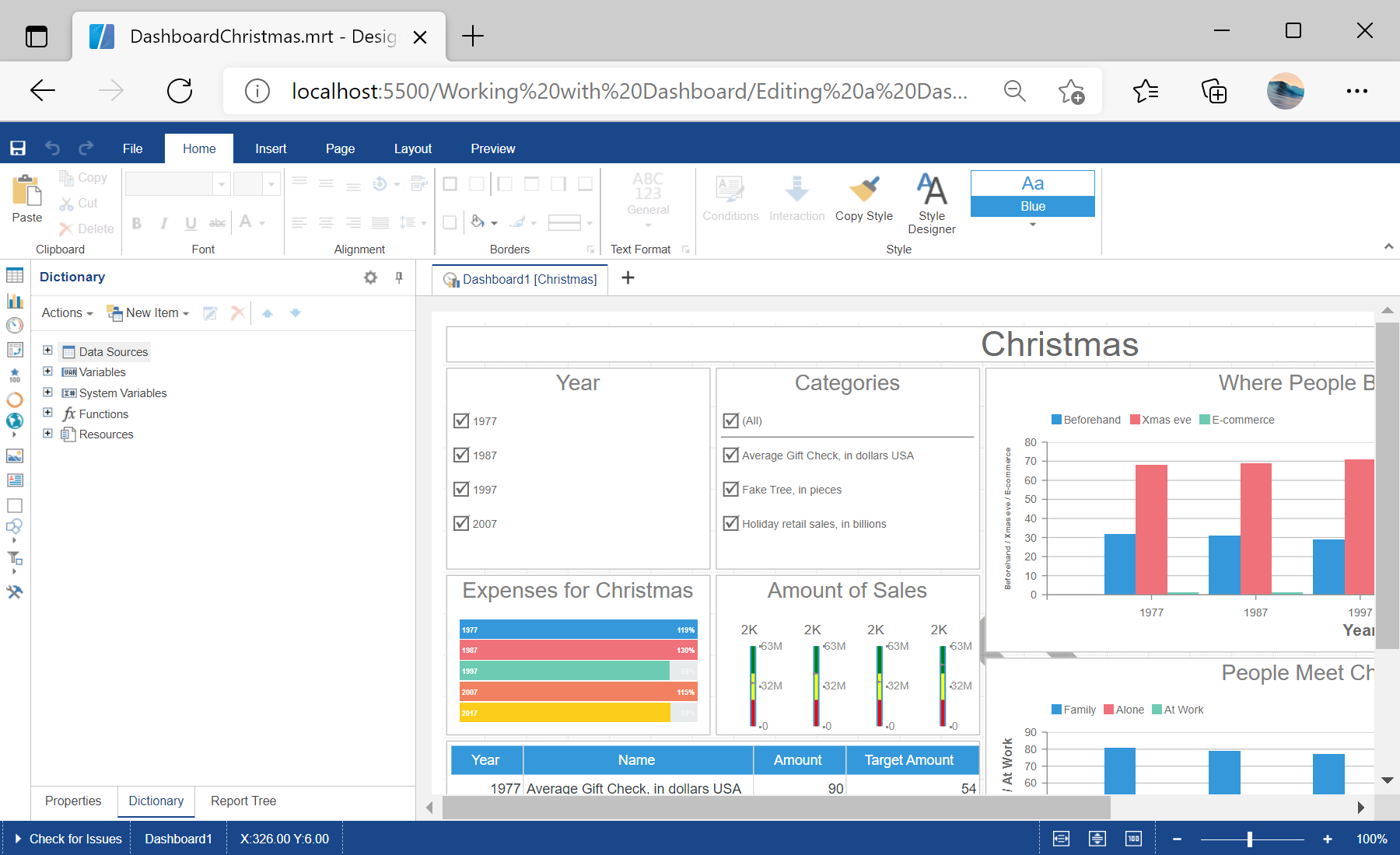 Editing a Dashboard Template