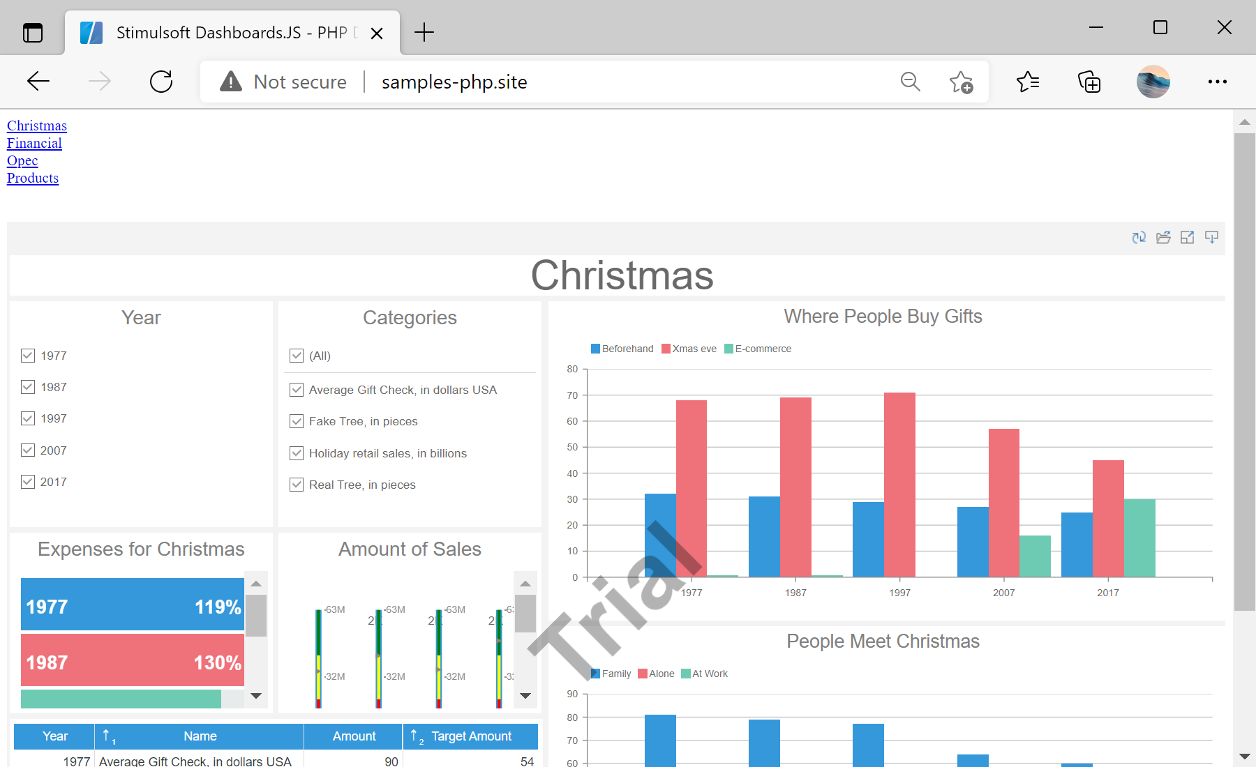 Loading a Dashboard from the Server-Side