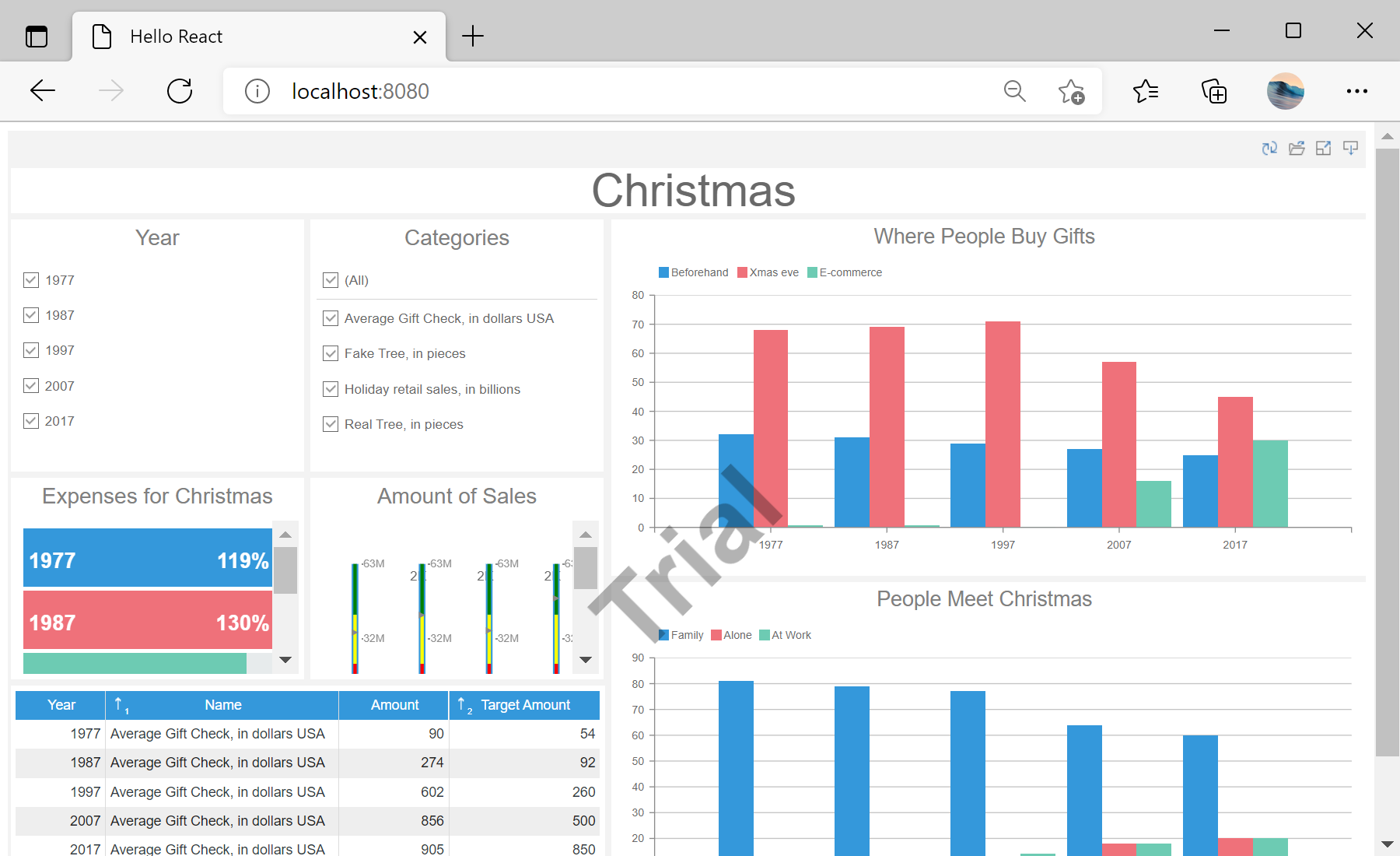 Integrating the Dashboard Viewer into an Application