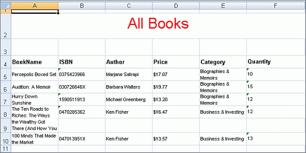 Export Data only is set to false